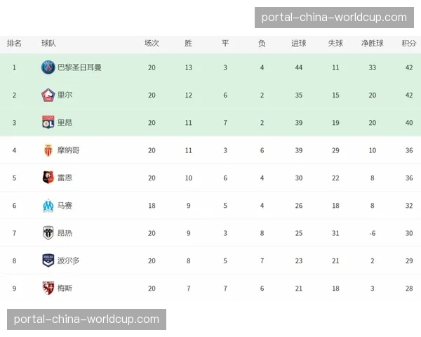 法甲积分榜中游格局生变，巴黎FC爆冷后稳居中游
